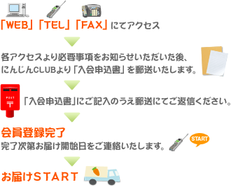 会員登録へのアクセス方法（説明）